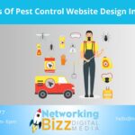 Benefits Of Pest Control Website Design In Atlanta 